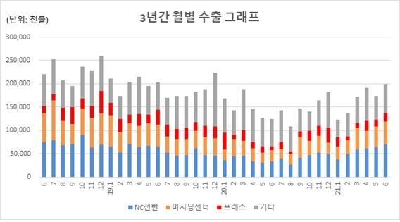 (사진=한국공작기계산업협회) 
