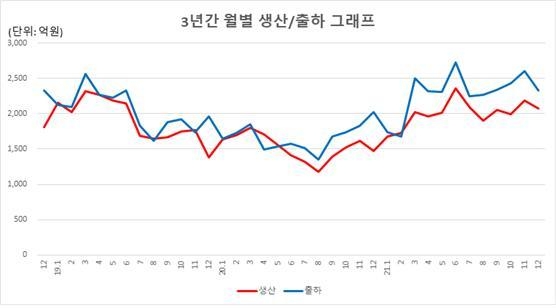 (사진=한국공작기계산업협회) 