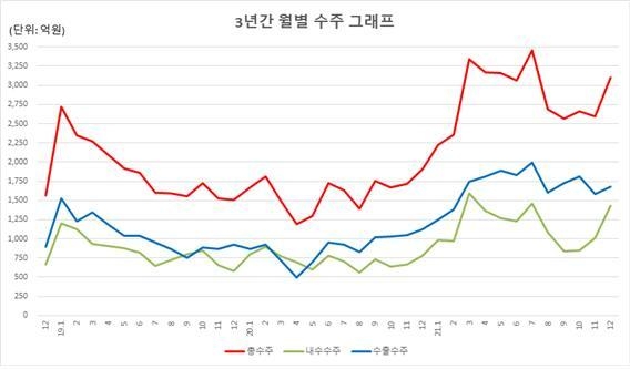 (사진=한국공작기계산업협회) 