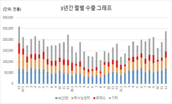 (사진=한국공작기계산업협회) 