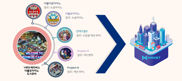 (사진=더블유게임즈)