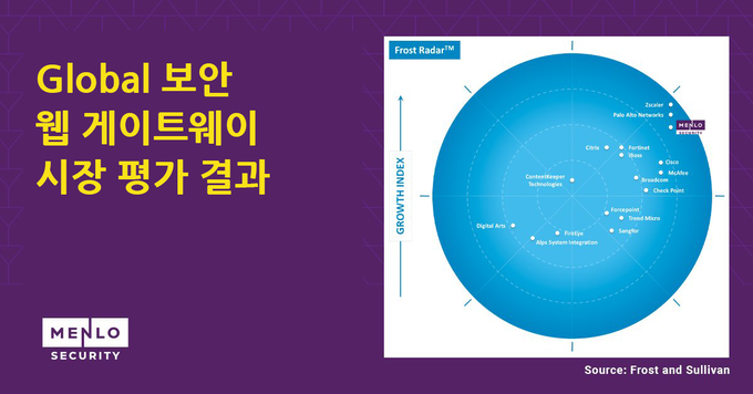 (사진=멘로시큐리티)