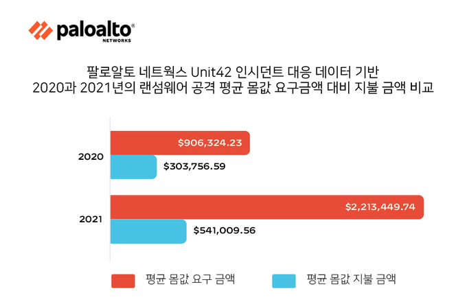 (사진=팔로알토 네트웍스)