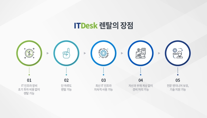(사진=아이티데스크)