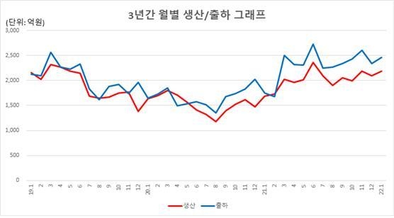 (사진=한국공작기계산업협회) 