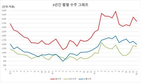 (사진=한국공작기계산업협회) 