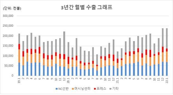(사진=한국공작기계산업협회) 