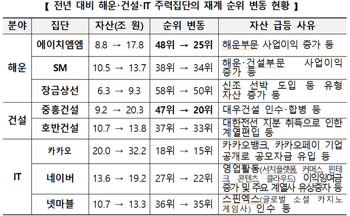  자료=공정거래위원회