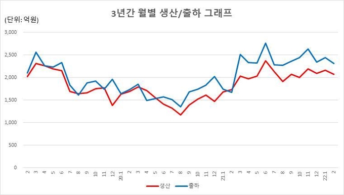 (사진=한국공작기계산업협회) 