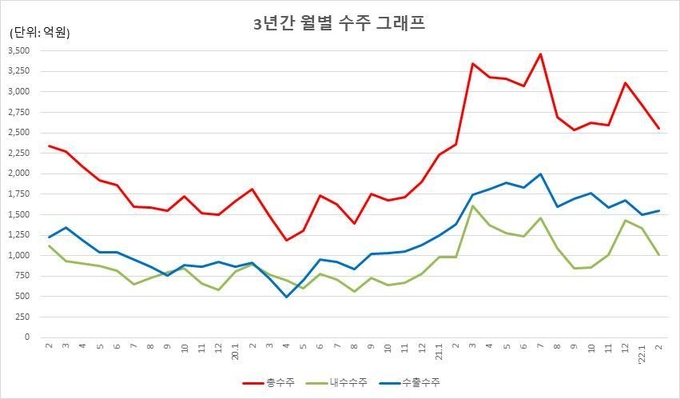 (사진=한국공작기계산업협회) 