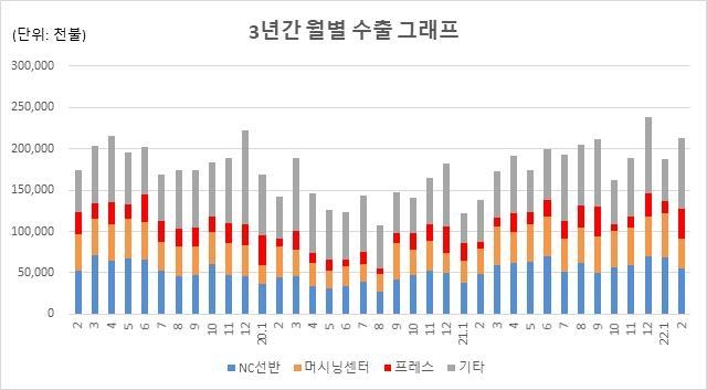 (사진=한국공작기계산업협회) 