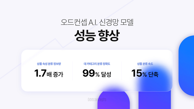 (사진=오드컨셉)
