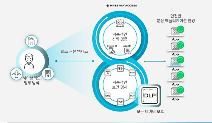 (사진=팔로알토 네트웍스)