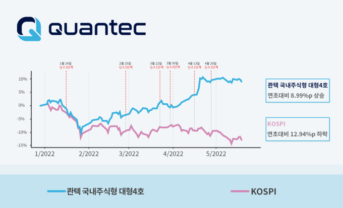 (사진=콴텍)