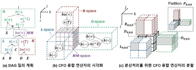 (사진=카이스트)