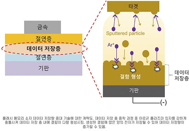 (사진=포스텍)