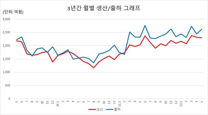 (사진=한국공작기계산업협회) 