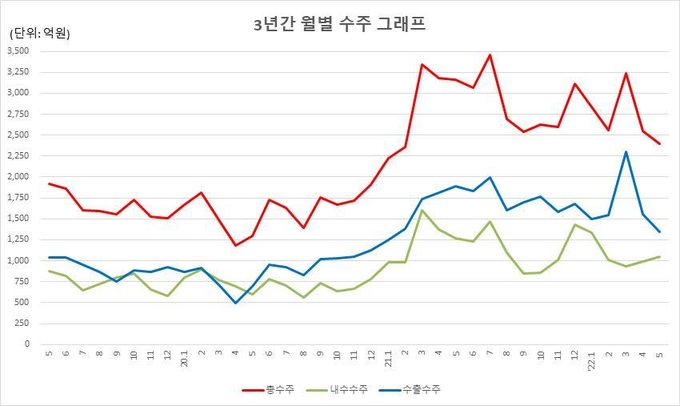 (사진=한국공작기계산업협회) 