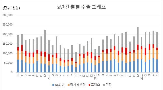 (사진=한국공작기계산업협회) 