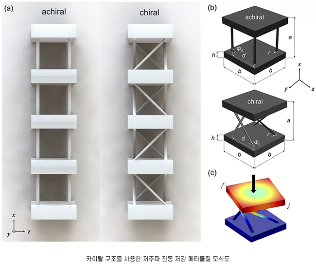 (사진=포스텍)