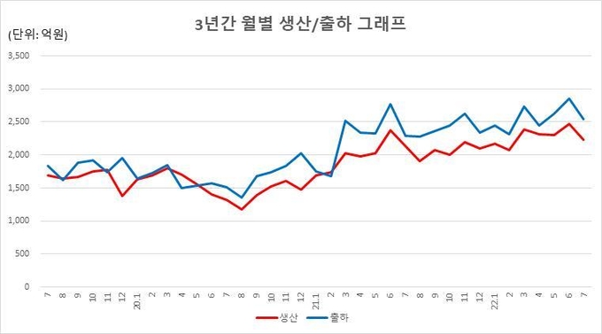(사진=한국공작기계산업협회) 