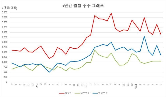 (사진=한국공작기계산업협회) 
