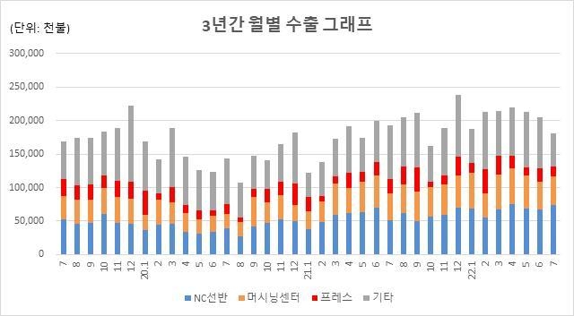 (사진=한국공작기계산업협회) 