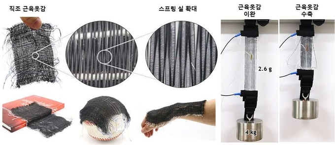 박철훈 책임연구원 연구팀이 개발한 형상기억합금 스프링을 직조한 근육 옷감 (사진=한국기계연구원)