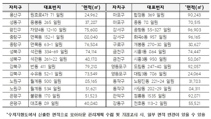 2022 하반기 모아타운 대상지 선정 결과. (26개소). [자료=서울시)