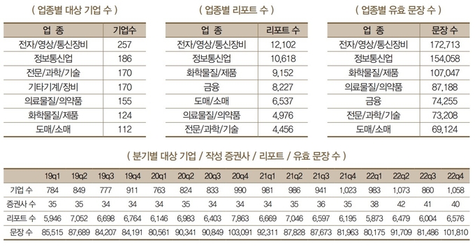 증권사 애널리스트 리포트 텍스트 데이터(제공:한국은행)