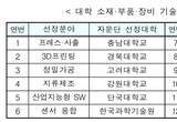 산업부, 소부장 전략기술 자문단 출범...3년간 813억원 투입