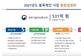 과기부, 블록체인 예산 531억 투입...전년대비 55 증가