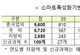 정부, 소부장·바이오·한국형뉴딜에 5년간 6000억 투자