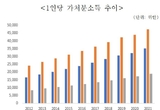 제조 중간재 위주 대중국 수출..."소비재 확대로 탈피해야"