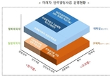 "미래차 인력양성, 2030년까지 3만명 양성한다"