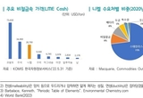 "원소전쟁 시대…ESG 부합하는 니켈 확보 서둘러야"