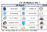 美 제재로 상반기 미국 내 중국산 통신장비 점유율 19로 급락