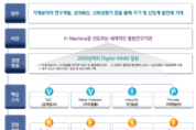 한국기계연구원, 'Digital-KIMM' 목표로 기계산업 리더십 확보 나서