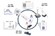 AI와 로봇 활용한 스마트 연구실 등장