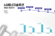 LG엔솔, 1분기 잠정실적 '매출 6조1287억원'