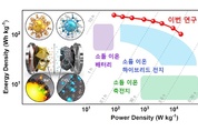 카이스트, 급속충전 가능한 소듐전지 개발