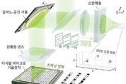 카이스트, 세계 최고속 입체적 조명 기술개발