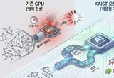 엔비디아보다 2.1배 빠른 AI 반도체…KAIST ‘오토GNN’ 기술 개발